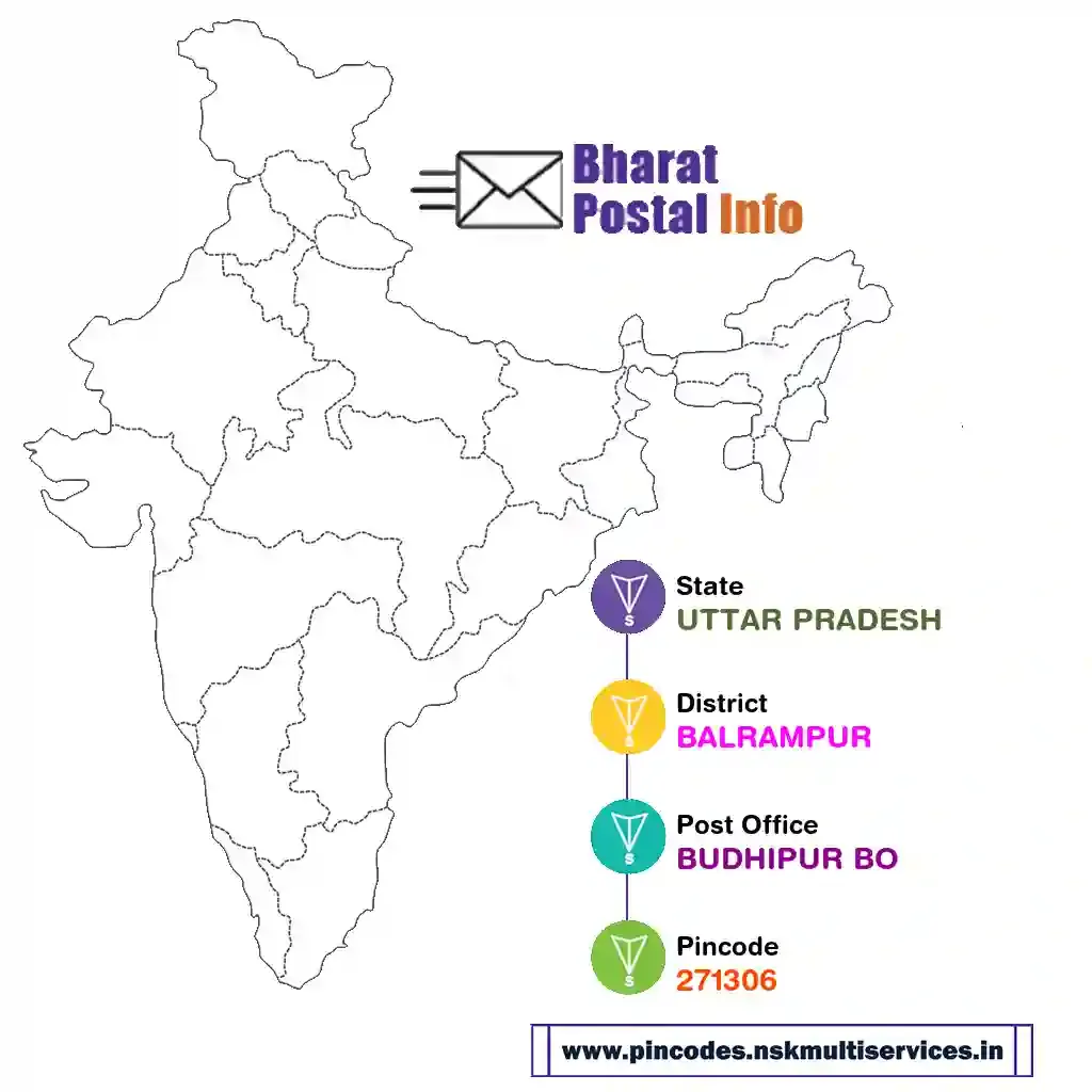 UTTAR PRADESH-BALRAMPUR-BUDHIPUR BO-271306